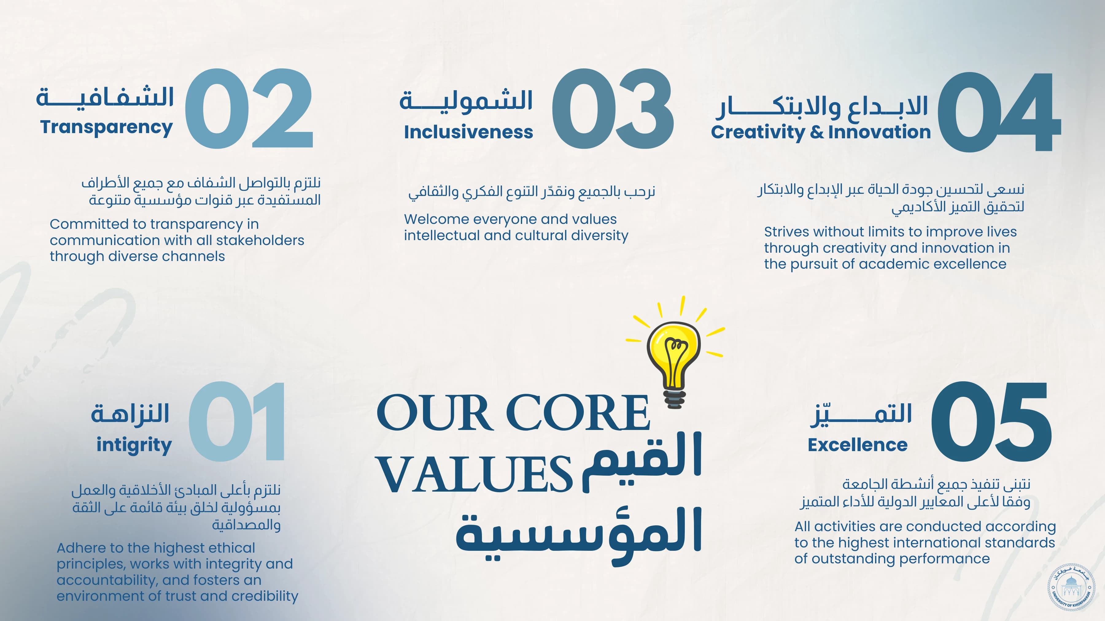 Strategic Plan 2025–2030 — page 2