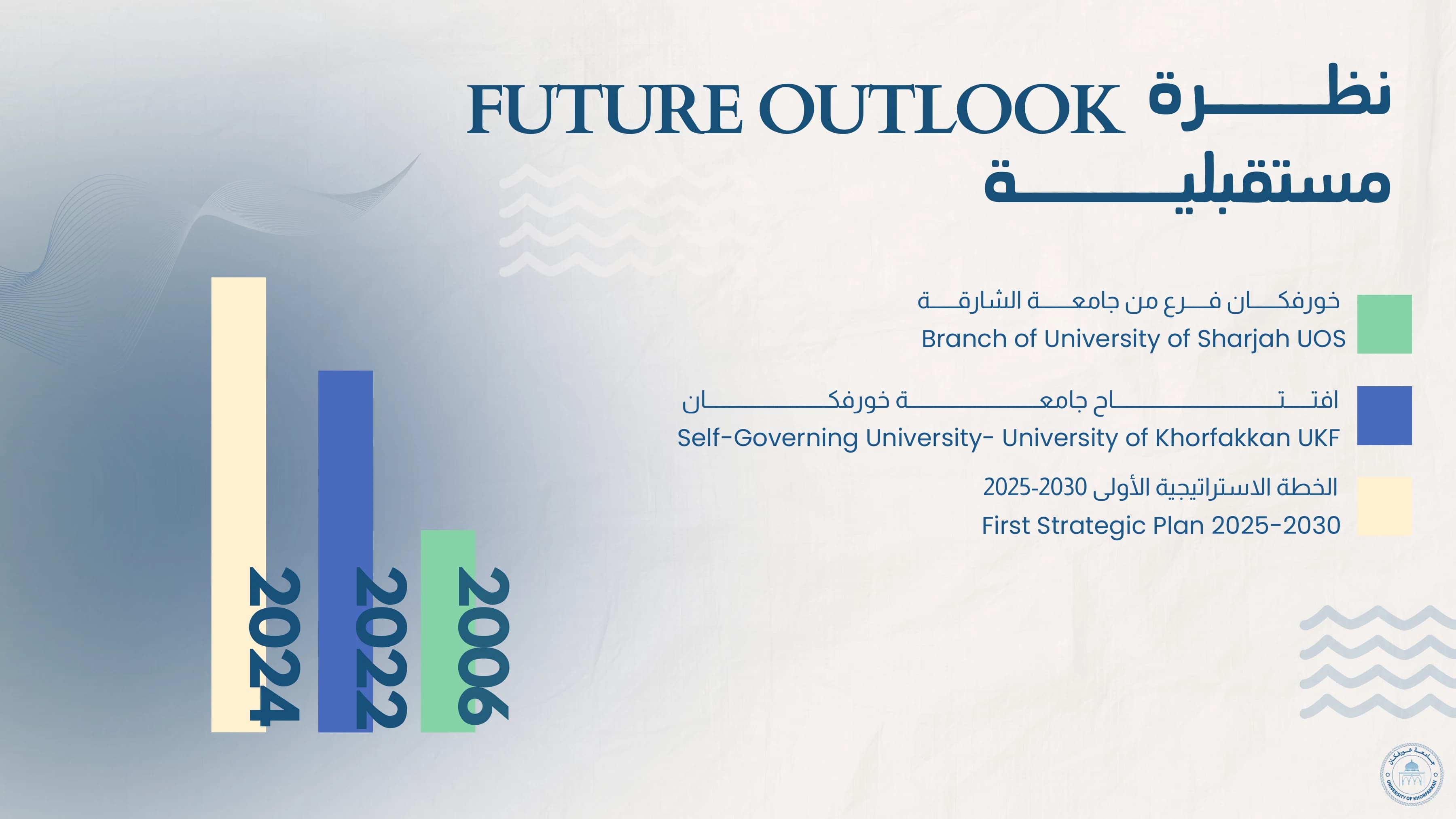 Strategic Plan 2025–2030 — page 3