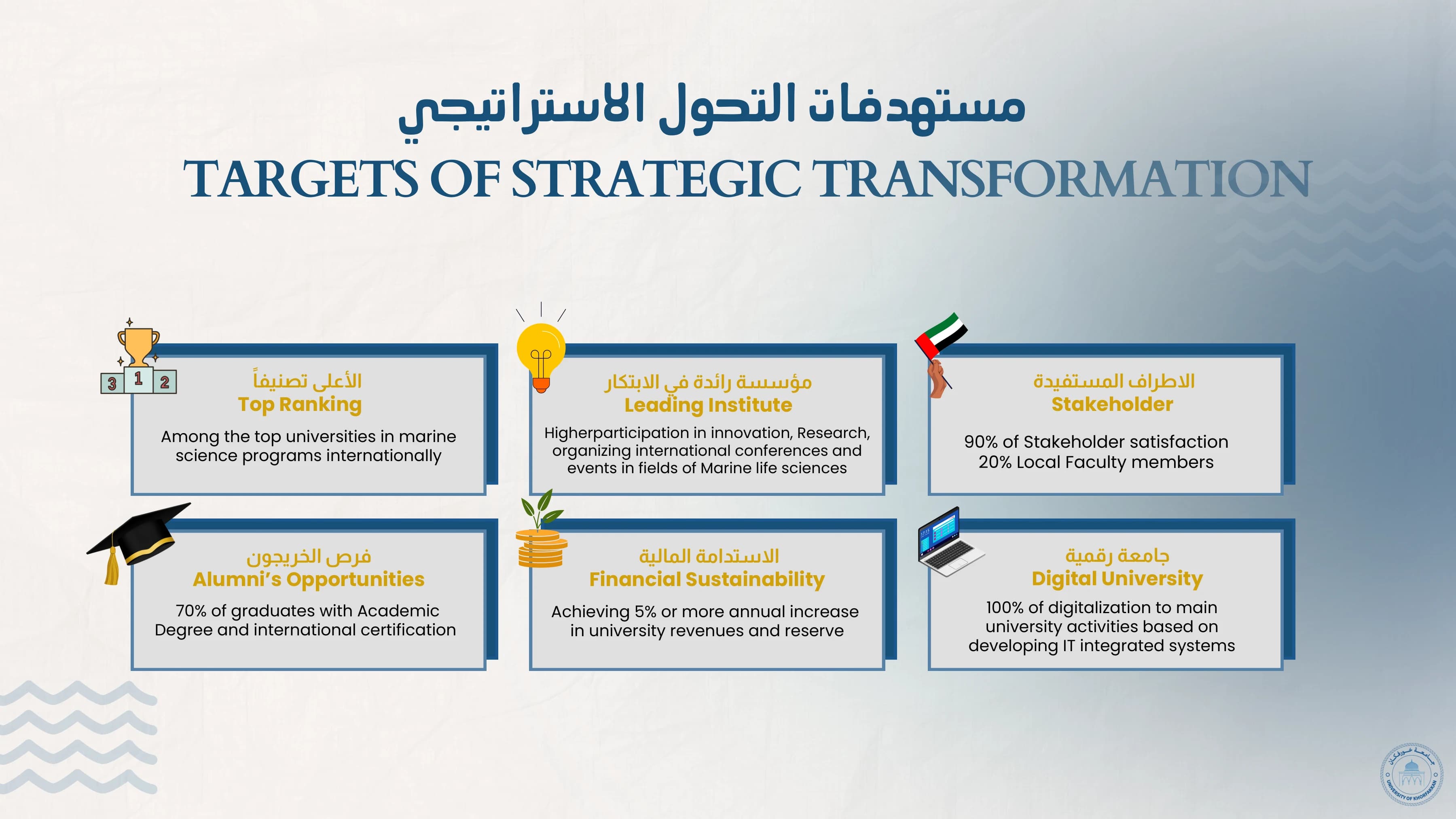 Strategic Plan 2025–2030 — page 4