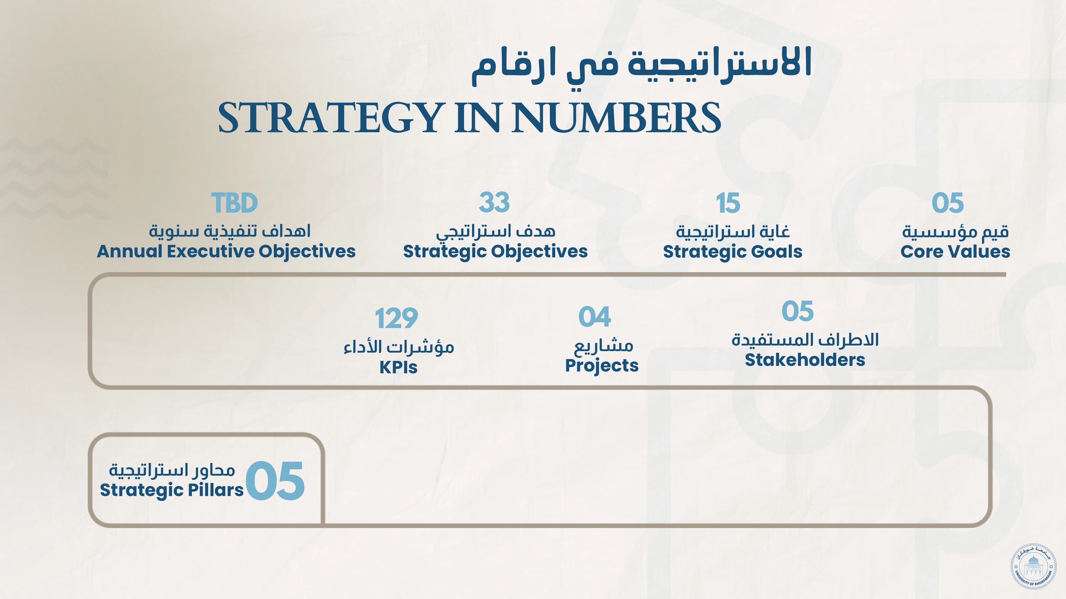 Strategic Plan 2025–2030 — page 5