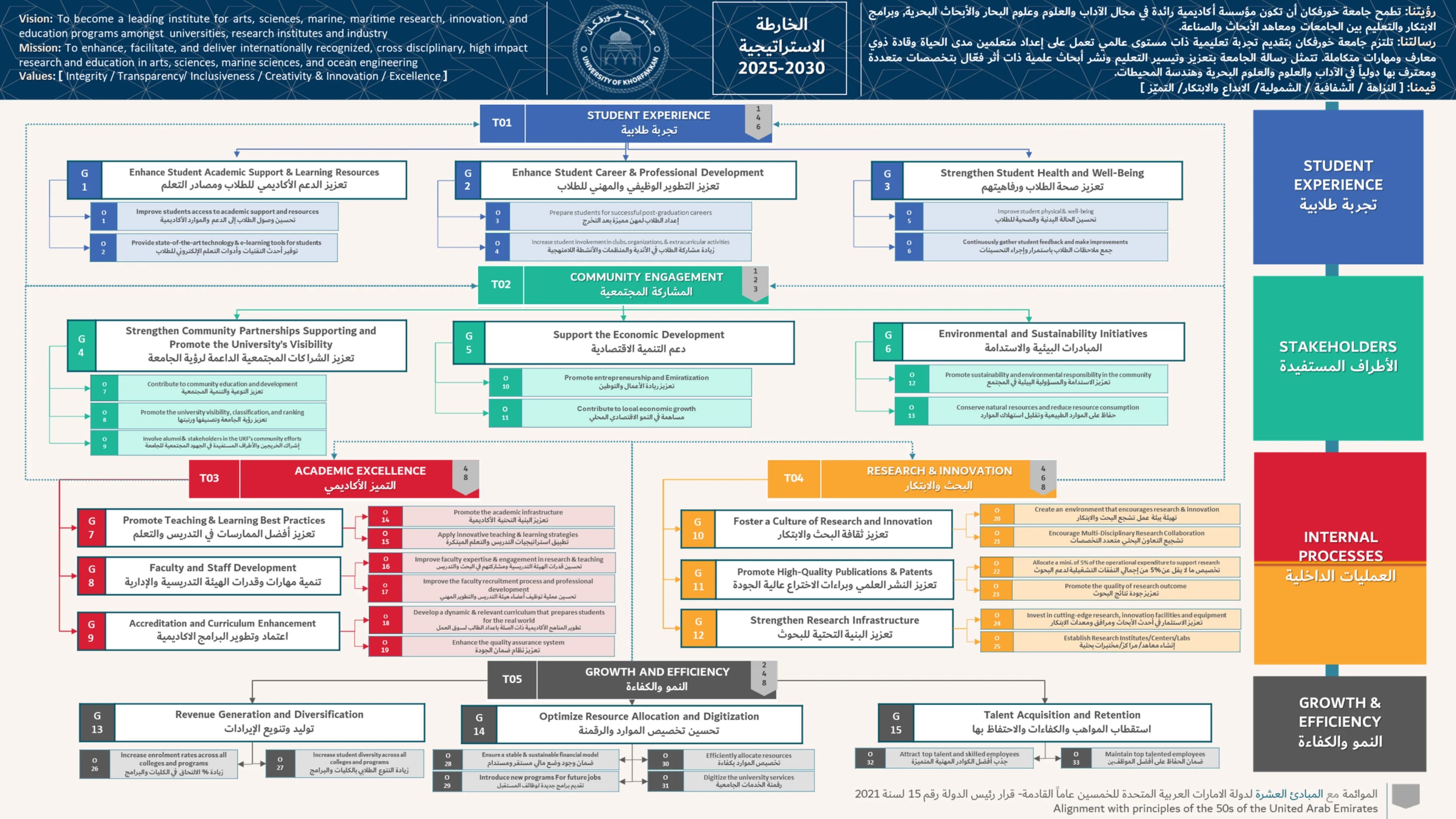 Strategic Plan 2025–2030 — page 6