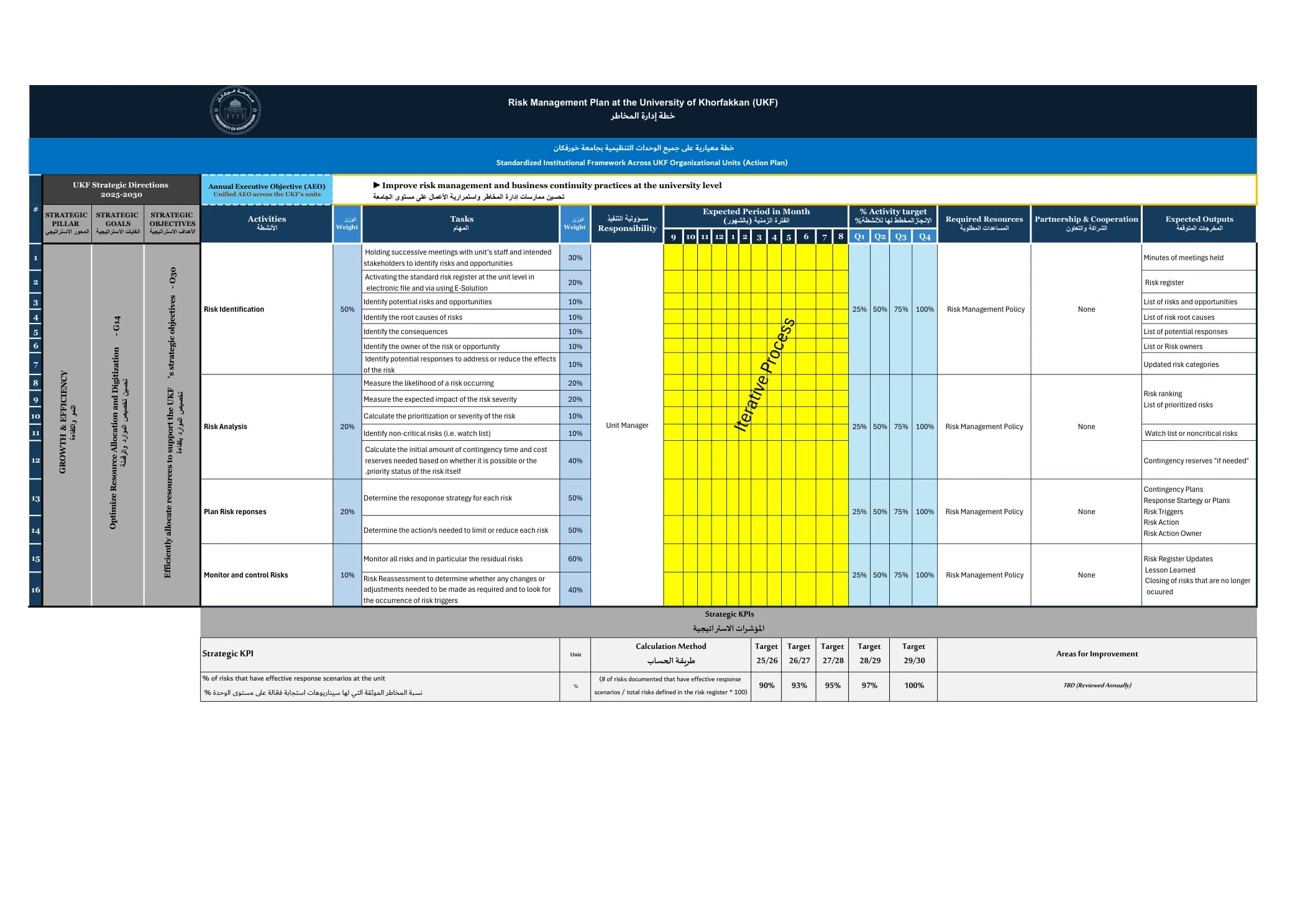 Risk Management Plan — page 1